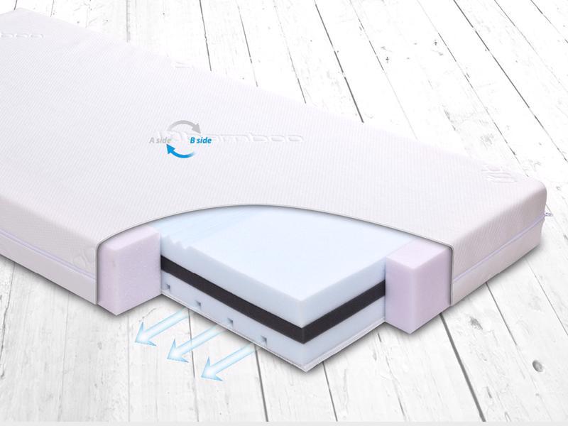 BABYMATEX Madrac FRESH DeLux 120x60 cm