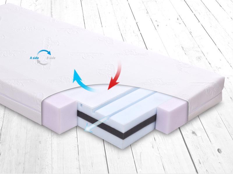BABYMATEX Madrac FRESH DeLux 120x60 cm